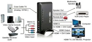 All In 1 CATV Satellite Coax RF RCA HDMI To HDMI DVI Converter Scaler