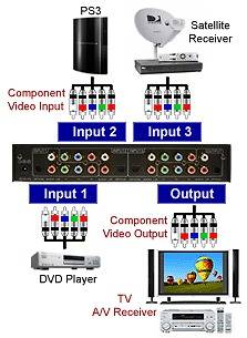   Digital Optical Audio Switch + HD 1080p Video Switch / IR Remote