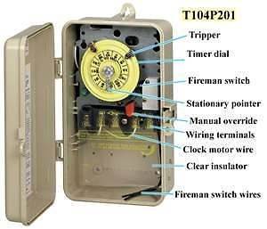 Intermatic WG1574 10D WG Clock Timer Motors 208 277V 50Hz MOTOR ONLY