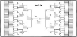 family tree chart in Family Trees
