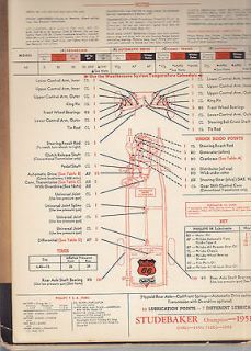 Phillips 66 Lube Chart Studebaker 1951 1952