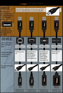 Basics USB 2.0 A Male to Mini B Cable 6 Feet / 1.8 m  