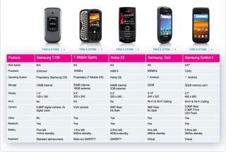 Purchase A T Mobile Cell Phone Plan at Office Depot