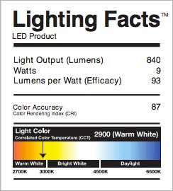LED Lighting    Industrial Supply