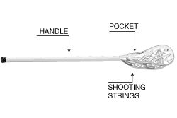 Lacrosse Stick Buyers Guide   