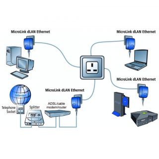 Devolo 14Mbps Powerline Kit  Maplin Electronics 