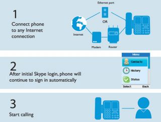 Grey Desktop Internet USB Phone for Skype VoIP   Tmart