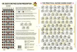 The Practical Guitar Chord and Fretboard Chart Music Theory TOOL NEW
