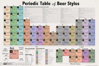 POSTER   COMICAL   PERIODIC TABLE OF BEER STYLES    #24 
