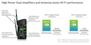 Amped Wireless SR20000G 802 11n Gigabit Dual Band Repeater