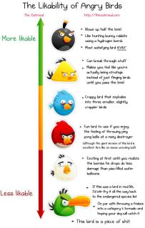 Apple iPhone 3 3G 3GS Case Angry Birds Speedy/Maching Bird (Yellow 