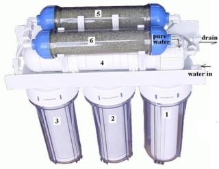 Aquarium Ro 2DI Reverse Osmosis Water Filtration System