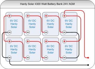 Deep Cycle Battery Bank 4300 Watt AGM Maintenance Free