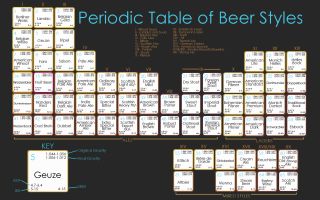 What type of beer do you like? Dark? Light? Pale ale?   grocery, beer 
