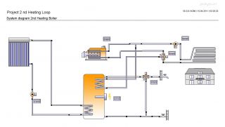 2nd solar heating loop with boiler for radiator or in floor heating