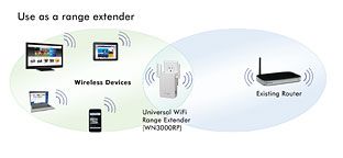  optimal wireless coverage and displays real time end to end network