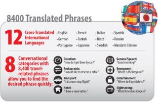 12 Language Global Digital Talking Translator Pocket Sized Speaking