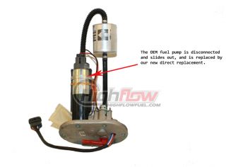 guarantee every hfp fuel pump is backed by a lifetime free replacement
