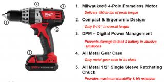 Built with a Milwaukee 4 pole motor, the 2602 22CT delivers 450 in lbs
