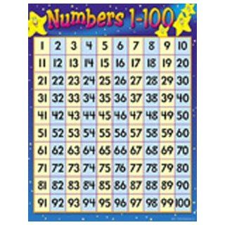 Numbers 1 100 Chart; 17 x 22; no. T 38012